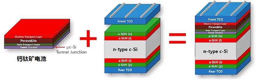 光伏CTO.jpg 光伏CTO.jpg