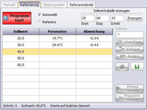 DIAS黑體爐標(biāo)定中結(jié)果參數(shù)對(duì)照表1